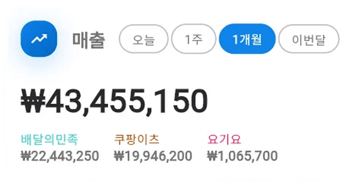 통합 매출 대시보드 1