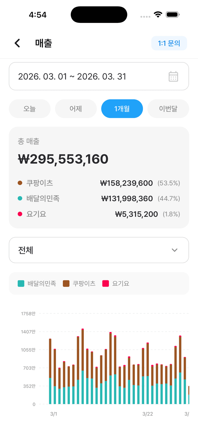 통합 매출·정산